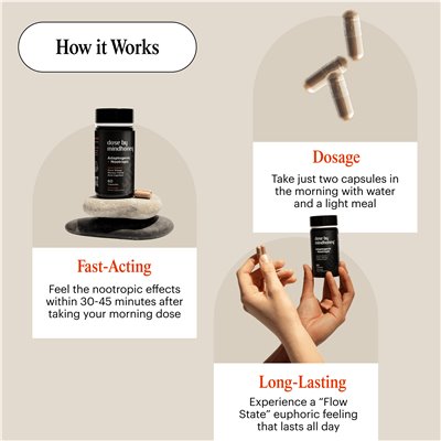 Mindhoney, Dosis, adaptogenes Nootropikum, 60 Kapseln