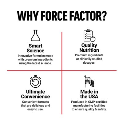 Force Factor, L-Tyrosine, 500 mg, 120 Vegetable Capsules (250 mg per Capsule) Force Factor, L-Tyrosine, 500 mg, 120 Vegetable Capsules (250 mg per Capsule)